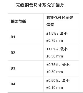 無(wú)縫鋼管尺寸及允許偏差